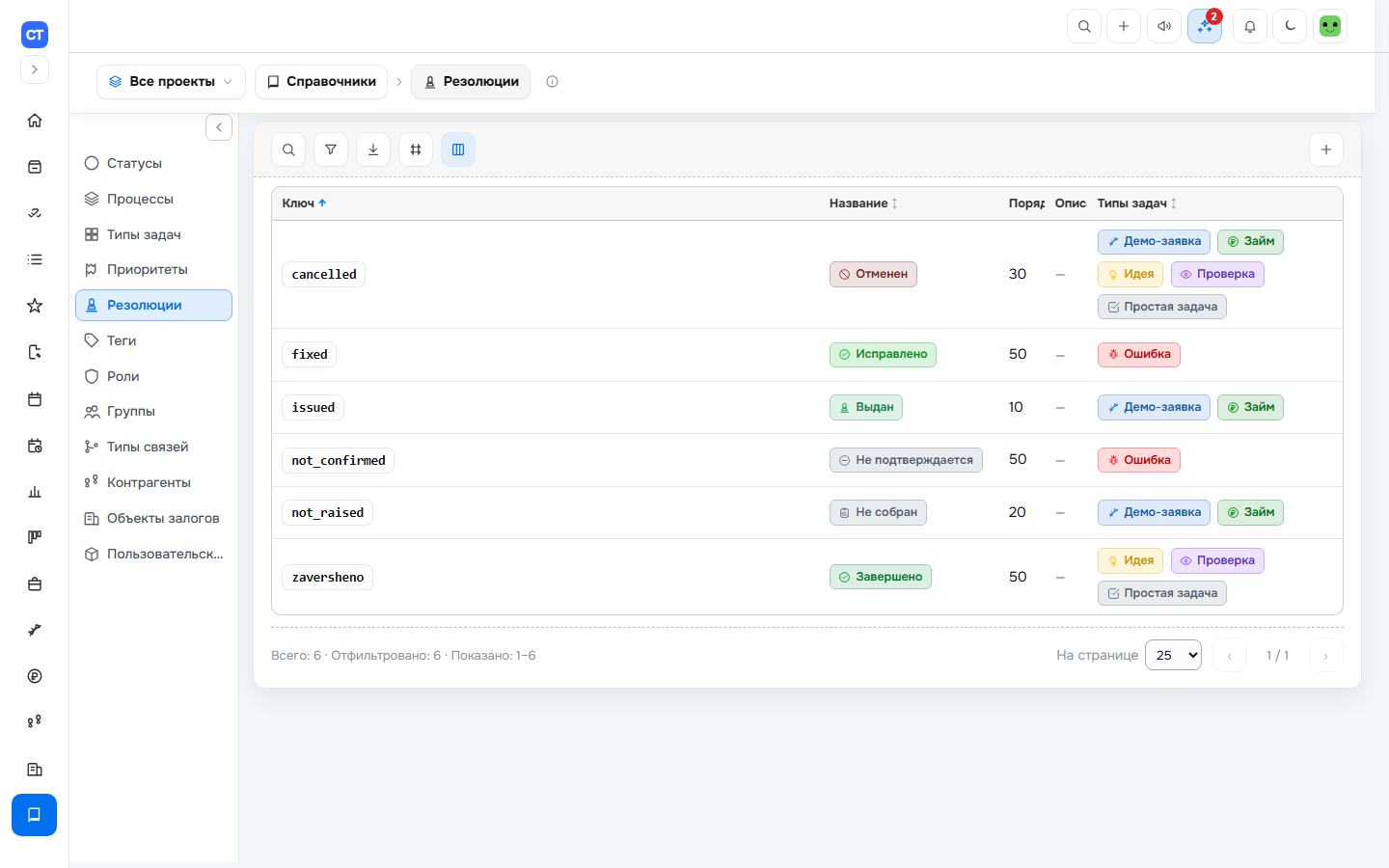 Справочник резолюций
